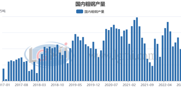包機“出?！睋層唵?明年鋼材需求值得期待？