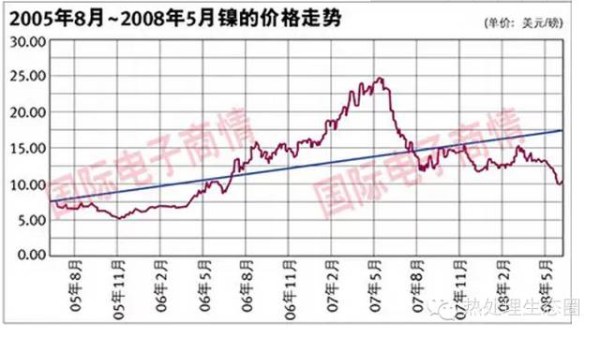 采購不銹鋼管有一定的技術(shù)要求，一味壓低采購價(jià)格，問題隨之而來