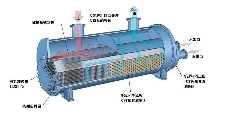 2022年全球板翅式換熱器行業(yè)發(fā)展現(xiàn)狀分析，下游需求變化推動行業(yè)技術(shù)不斷升級革新