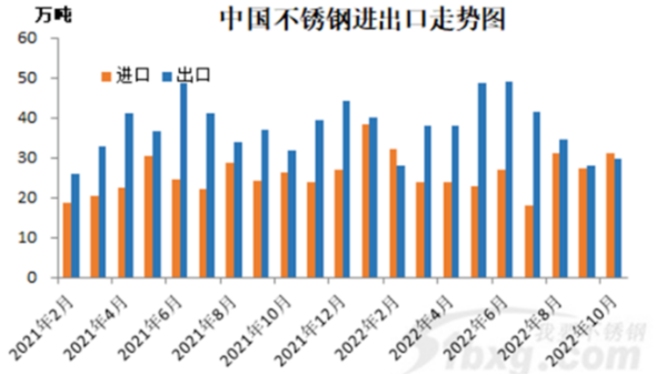 關于不銹鋼進出口，大家有哪些關注點？