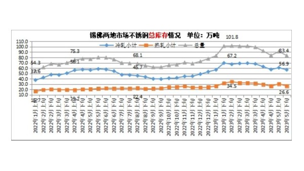 高考將至，行情難做，鋼貿縮量操作折射反彈行情不暢